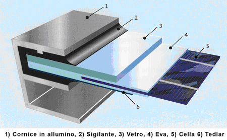 Tecnica di costruzione della cella fotovoltaica classica